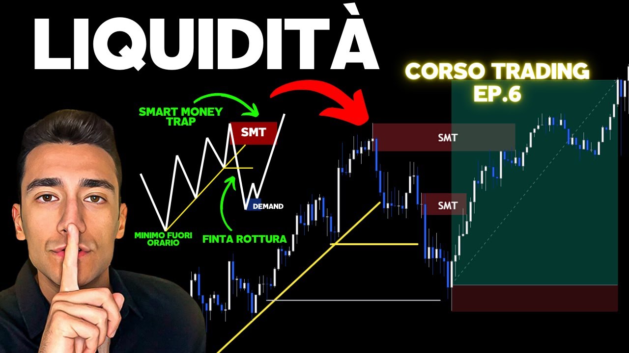3-metodi-per-identificare-la-liquidit-corso-trading-ep-6-youtube