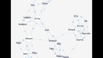 Drawing a sociogram with LeaderboardX