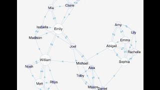 Drawing a sociogram with LeaderboardX