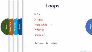 JavaScript Tutorial : Javascript Loops -For - For in - For of - while