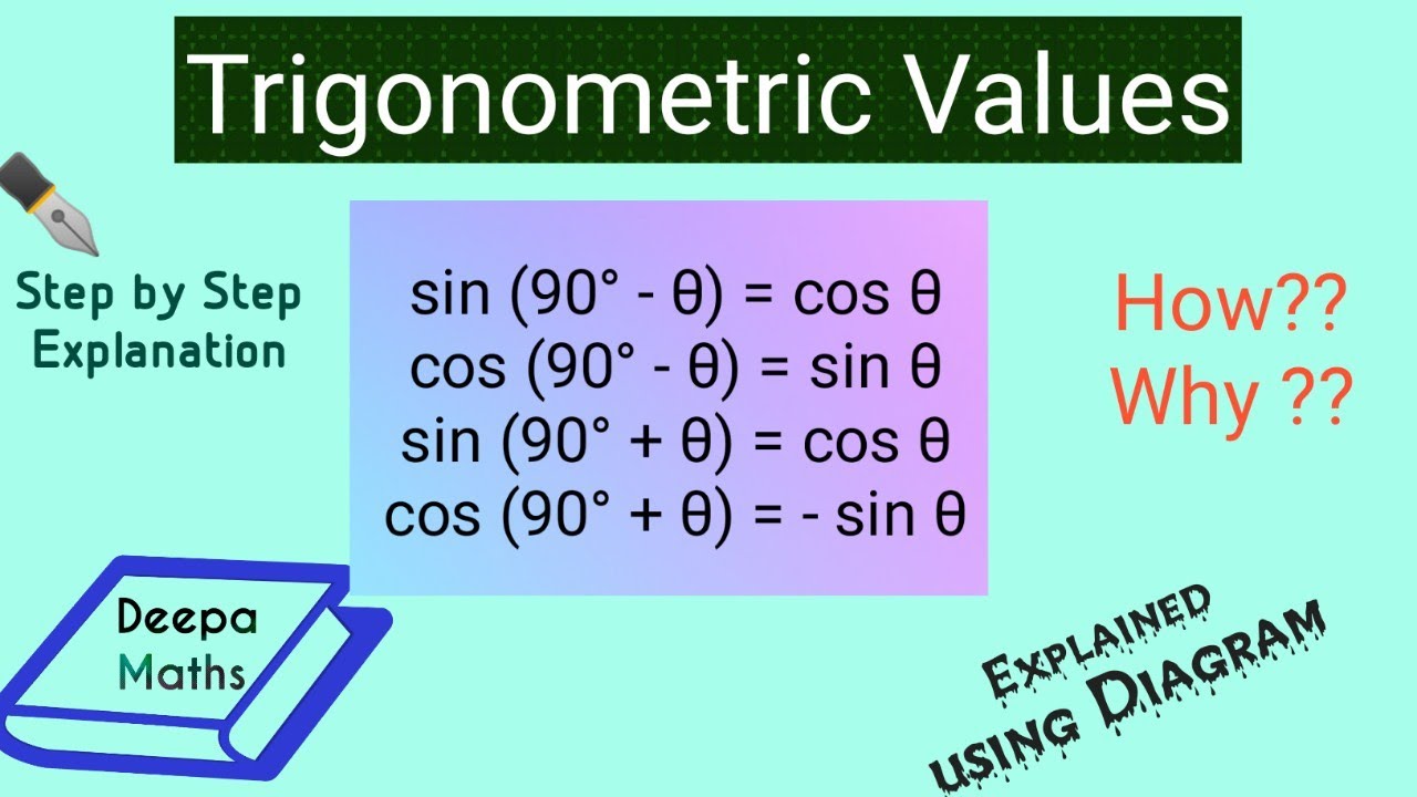 How to get values for sin (90° - θ), cos (90° - θ), sin (90° + θ), cos (90°  + θ)? 