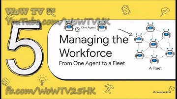 [2025 Google AI Agents] - AI Agents: Digital Workforce