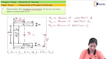 Numerical Of Product Of Inertia - Moment of Inertia - Engineering Mechanics