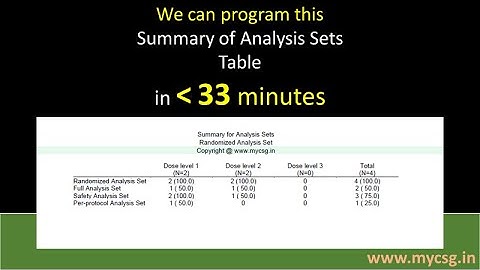 Clinical SAS: TFLs - Analysis Sets Summary table - TFL_TDS_L101