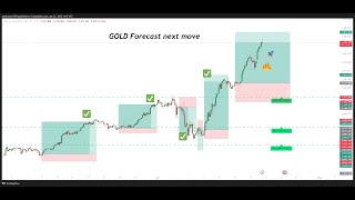 GOLD   Live trading Today|Gold Live signal