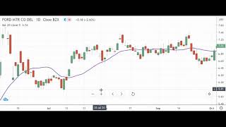 Magic Magnetic Moving Averages....