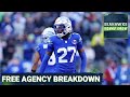 SEAHAWKS SQUAD SHOW: Early Free Agency BREAKDOWN for the Seattle Seahawks