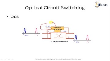 Optical Circuit Switching -Wavelength Routing Networks - Optical Networks