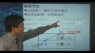 8315a(83日大)光線由空氣射入一物體