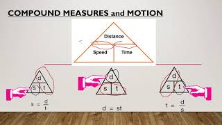 COMPOUND MEASURES AND MOTION