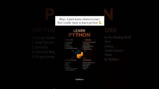 Dont Miss Learn Python For Free In 2025 Ultimate Beginner Guide Websites, Books Apps