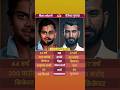 Virat Kohli and Cheteshwar Pujara: Fire &amp; Patience in Indian Cricket 🏏🔥#viratkohli #cheteshwarpujara