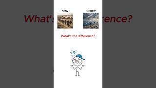 #difrent #digital #war