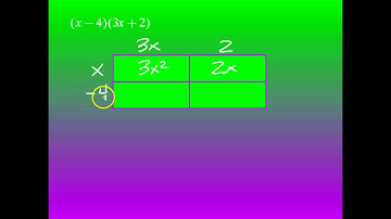 ALG 9.2 - Multiplying Polynomials