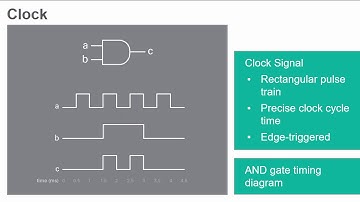 Latches and Sequential Logic Circuits