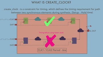 create_clock - SDC constraint, What, Why and How?