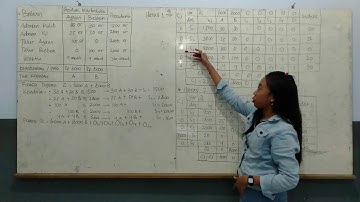 Linier programming, optimasi keuntungan penjualan martabak telur menggunakan metode simpleks