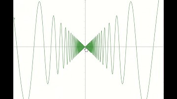 animation of the graph of x*sin(1/x)