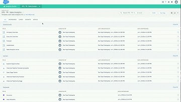 Einstein Analytics: Sharing Apps