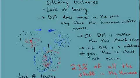 Cosmology Lecture 12 Dark Matter