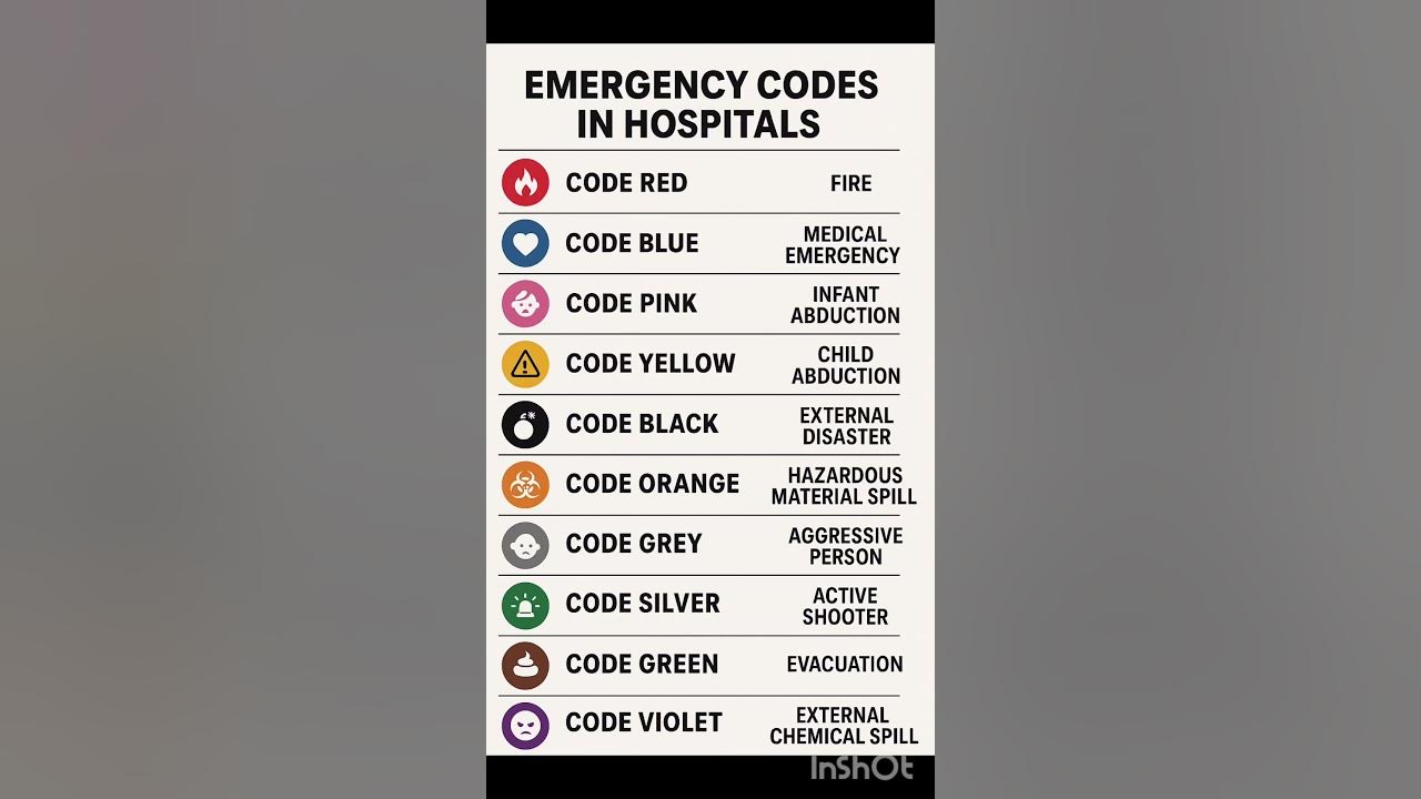 🛑 Hospital Emergency Codes: Know the Colors, Save Lives