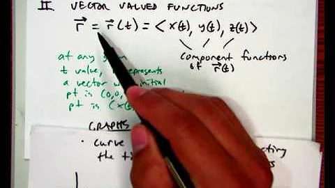 12.1 intro to vector valued functions