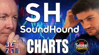 Soun Stock - Soundhound Ai Chart Technical Analysis Review - Martyn Lucas Investor