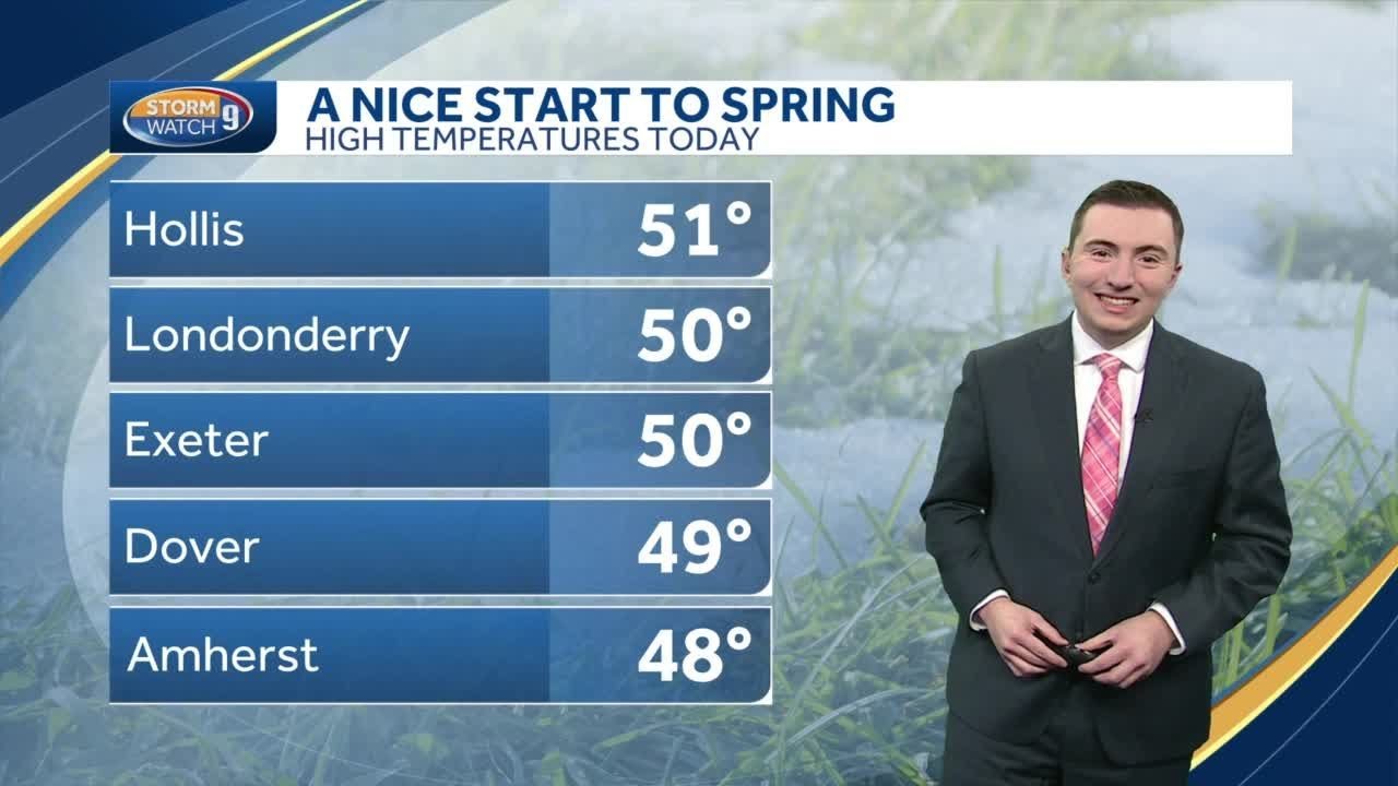 Video: Mild weather continues before unsettled end to week - YouTube