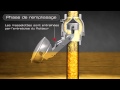 Animation 3d limiteur de remplissage self climat fr