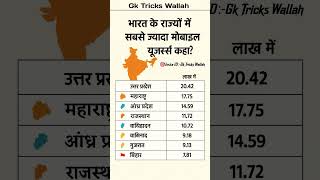 👉📲Mobile Users में No.1 State कौन सा है❓ | इंडिया का मोबाइल किंग 👑#gk #shorts #motivation