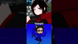 Dominic Zi vs. Ruby Rose (Joke Video)