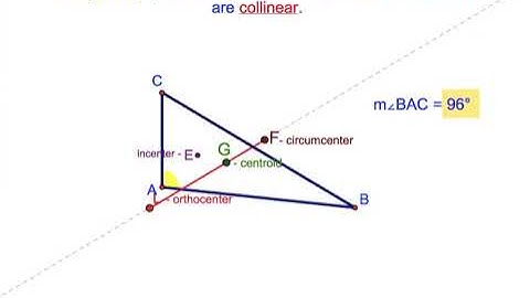 The Euler Line of a Triangle@geneeyshinskiy1068 