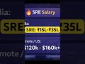DevOps vs SRE vs Platform: Who Pays More? #money #devops #shorts