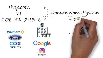 Introduction to MalBlock Secure DNS