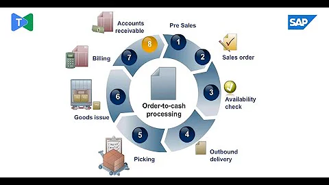 How SAP SD Transforms Sales: The Order-to-Cash Journey Explained