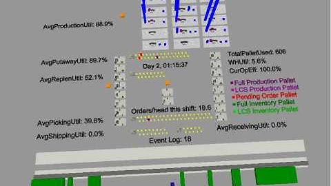 Warehouse/Distribution Center Simulation