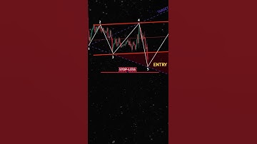 BOOK in my profile 📚 👍 #shorts #crypto #forex #trading #patterns