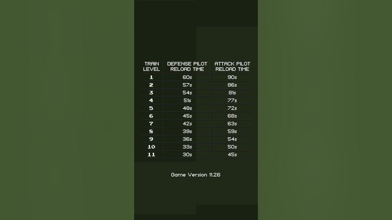Merge train co pilot to decrease reload time 1945 airforce game