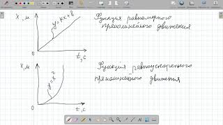 Что такое функция в математике