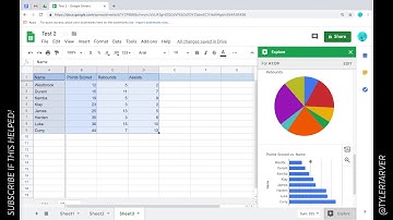 How to Analyze the Data with Charts and Graphs in Google Sheets