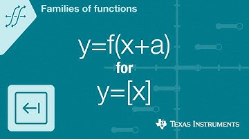 Quick! Graph y=f(x+a) for f(x)=the greatest integer of x