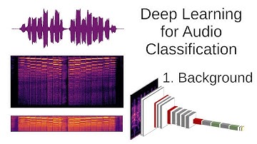 DSP Background - Deep Learning for Audio Classification (kapre) p.1