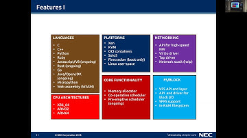 Building a Specialized Wasm Operating System with Unikraft, Sharan Santhanam