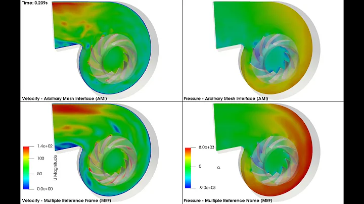 2021-04 - Centrifugal Fan Simulation (AMI vs MRF)