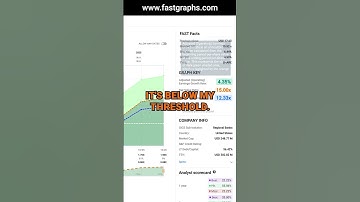 LCNB Corp (LCNB) FAST Graphs Stock Analysis #shorts