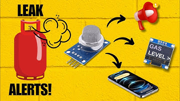 Safety First: ESP32 LPG Leak Alarm with Remote Notifications