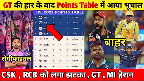 IPL 2023 Points Table Today | GT vs DC After Match Points Table  | IPL 2023 Points Table #cricon