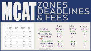 MCAT Zones, Deadlines, Scheduling and Rescheduling Fees by Leah4sci