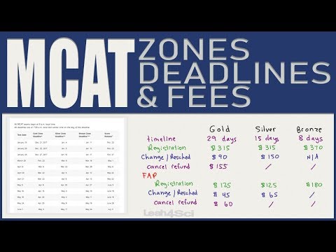 MCAT Zones, Deadlines, Scheduling and Rescheduling Fees by Leah4sci