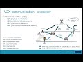 A new privacy enhancing beacon scheme in v2x communication